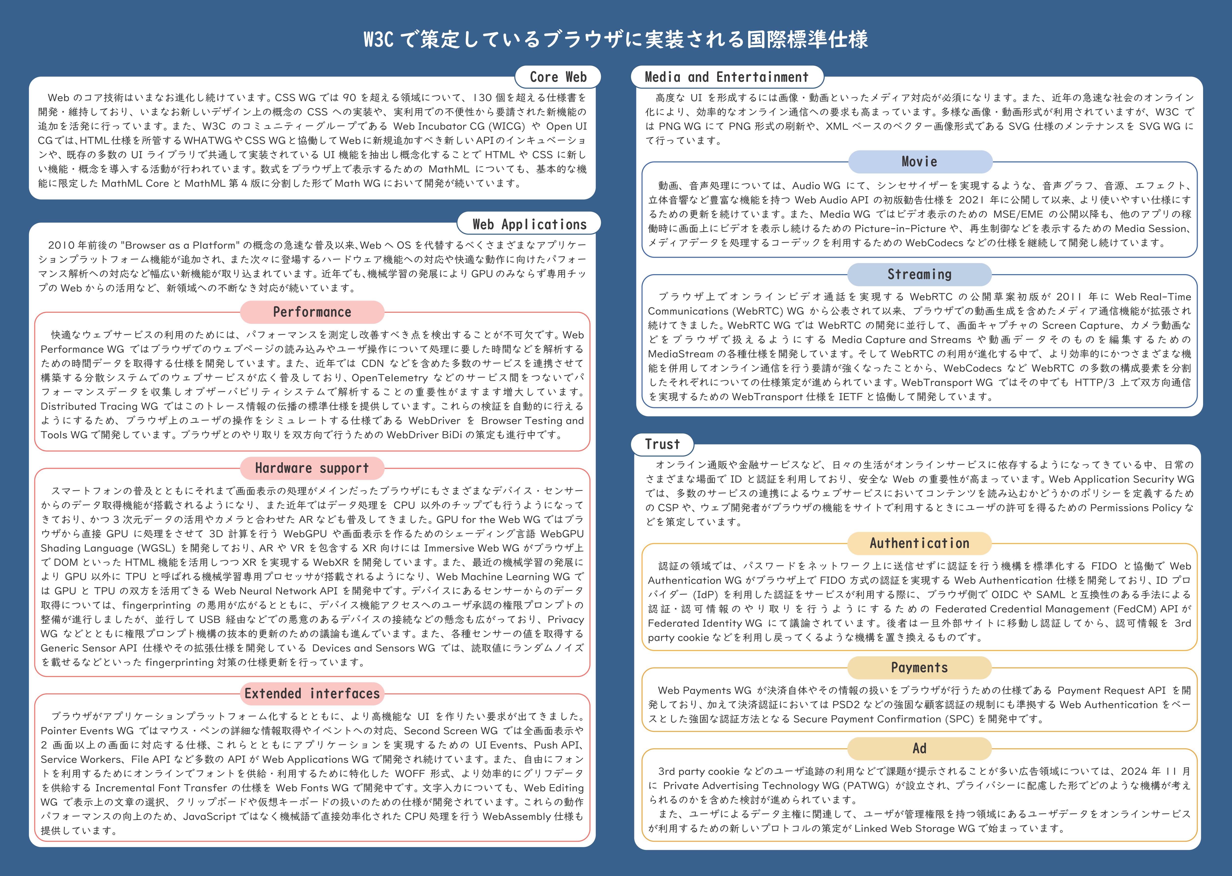 A3日本語リーフレット内面