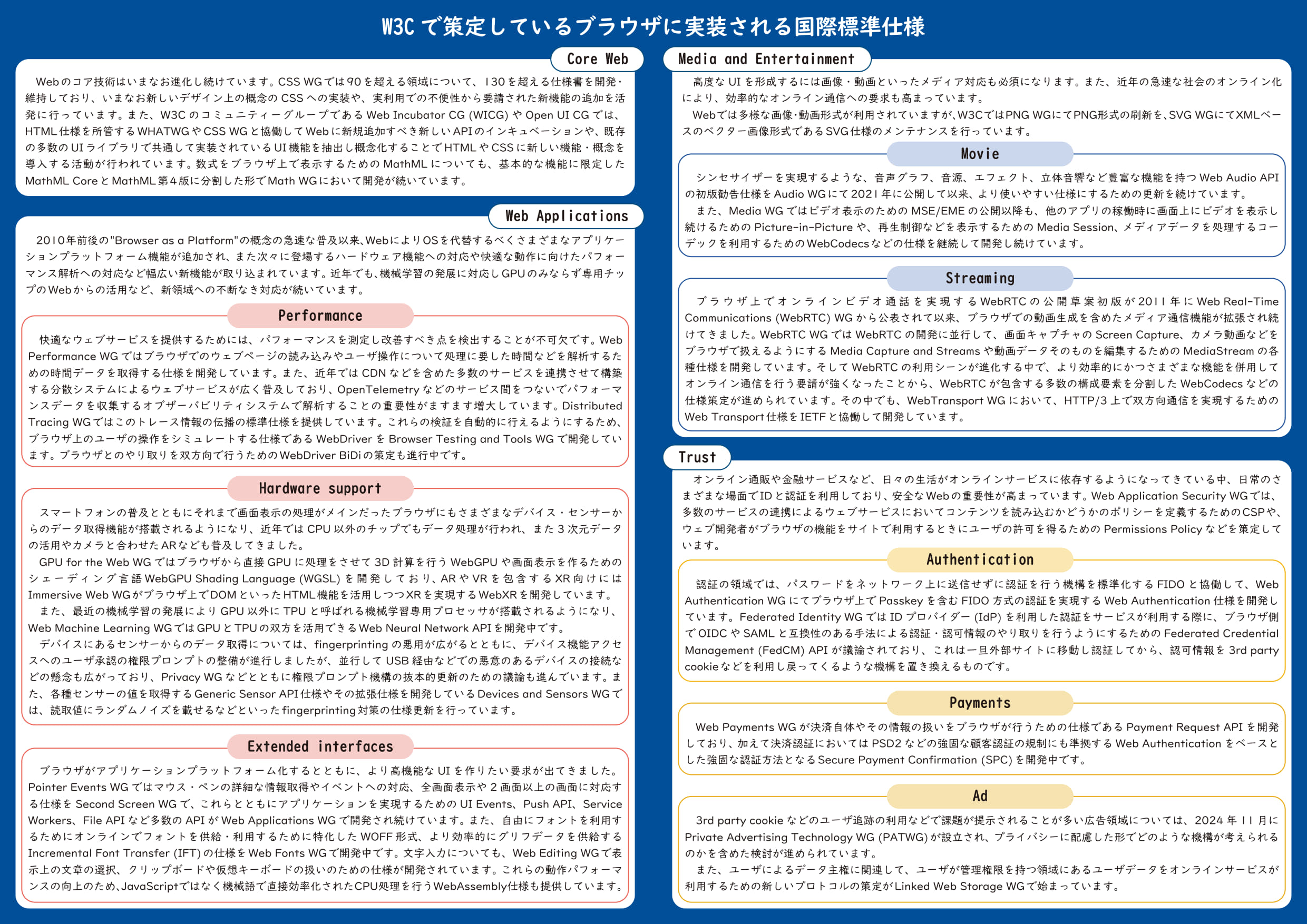 A3 (Web)日本語リーフレット内面